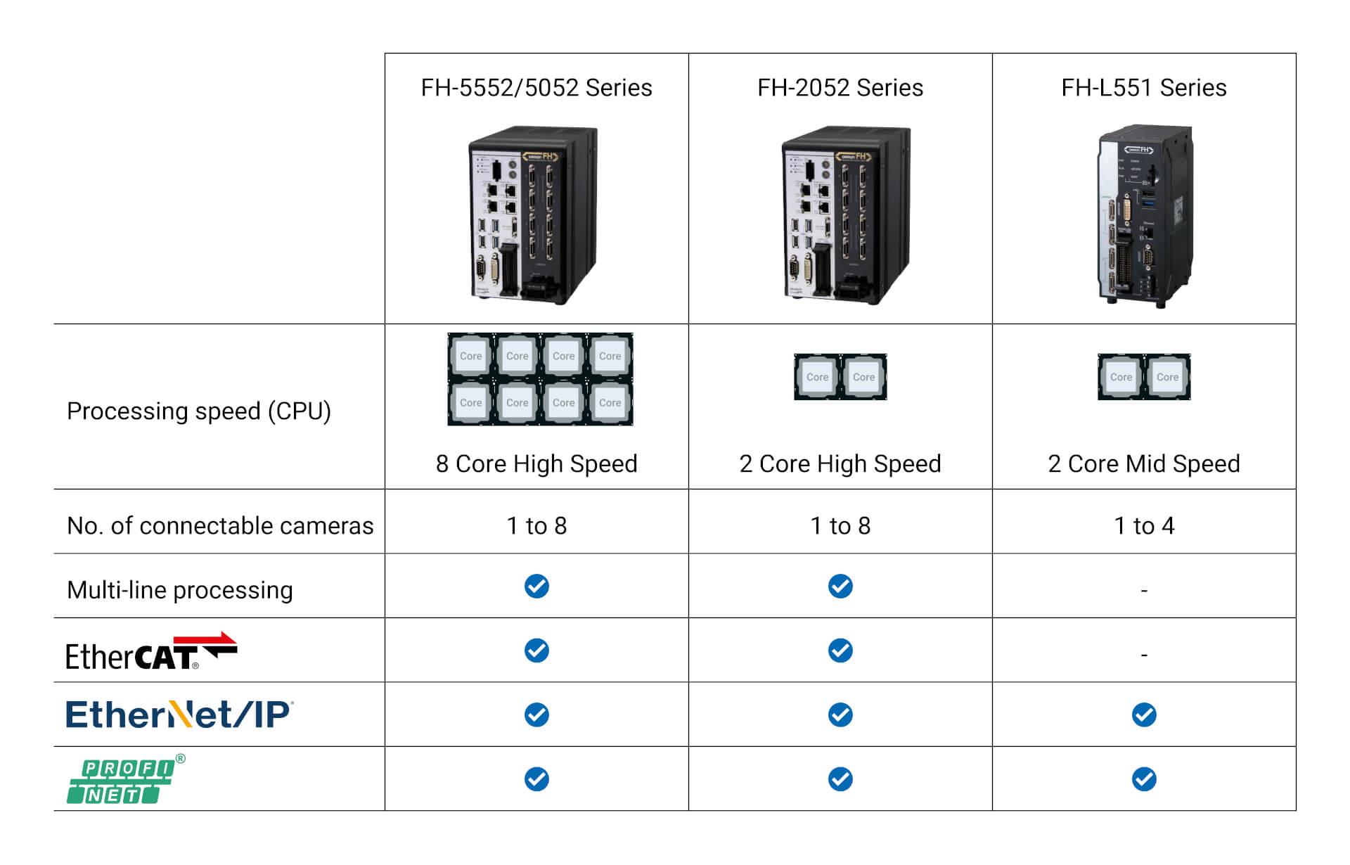 FH Series img4